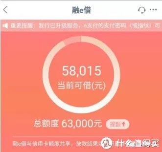 工商银行信用卡申请技巧！热门卡种申请方法！直接办5w+技巧！