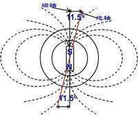 什么是地磁偏角