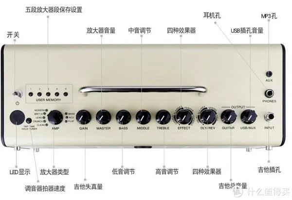 2018摇滚指南—电吉他入门设备介绍与购买经验