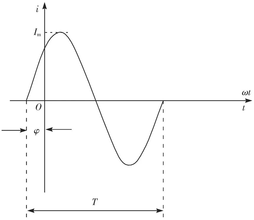 正弦交流电的三要素是什么？