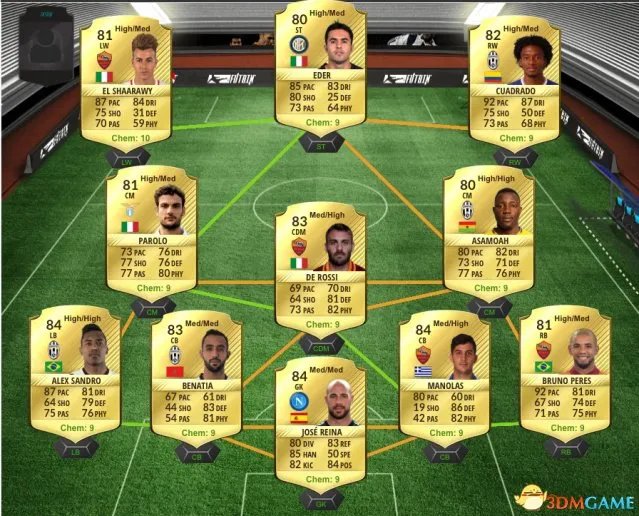 FIFA 17阵型指南 FIFA 17哪个阵型好用