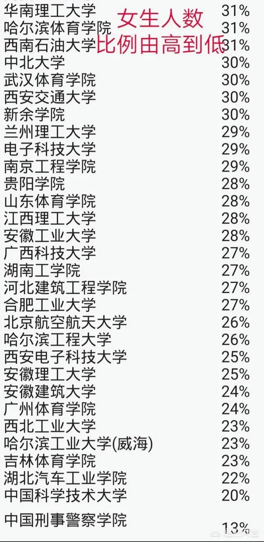 哪些高校男生比较多？