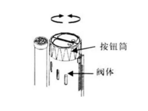 马桶水箱水位怎么调 马桶水位调节图解