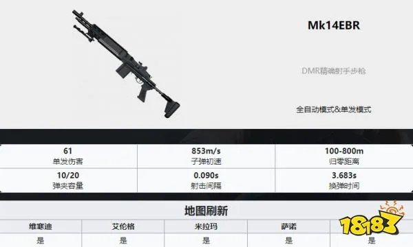 PUBG枪械大全 全35种枪械数值图解