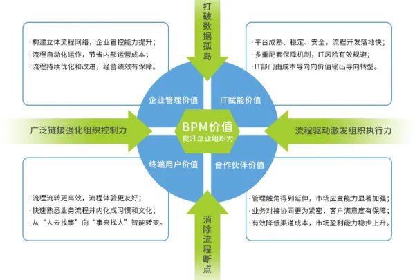bpm是什么意思啊？
