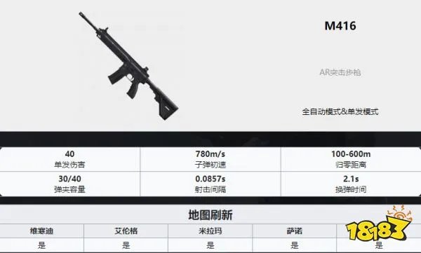 PUBG枪械大全 全35种枪械数值图解