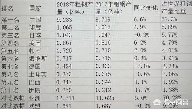 中国的十大钢铁企业？