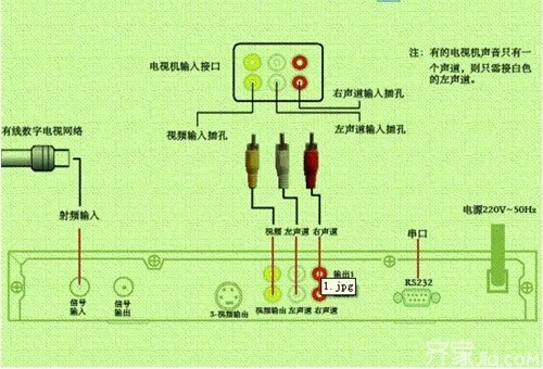 数字电视机顶盒怎么安装 数字电视机顶盒安装步骤详解