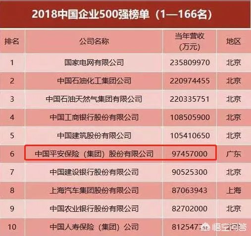 中国最大的私人企业？