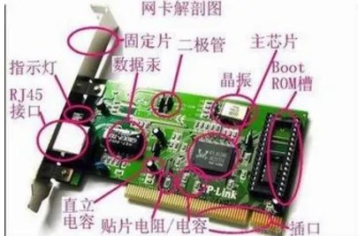 网卡的作用是什么