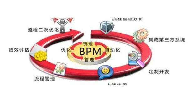 bpm是什么意思啊？