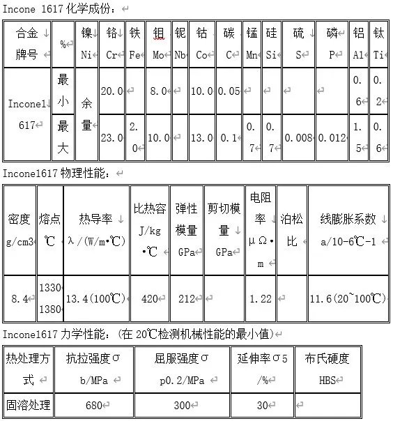 uns n06617与inconel617有区别吗
