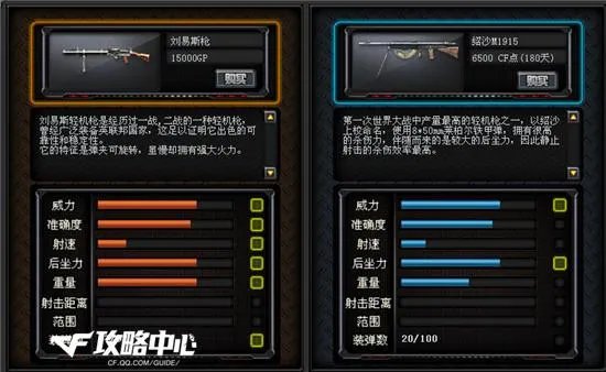 CF刘易斯机枪综合属性全面评测系列