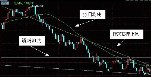 基金大盘怎么看？