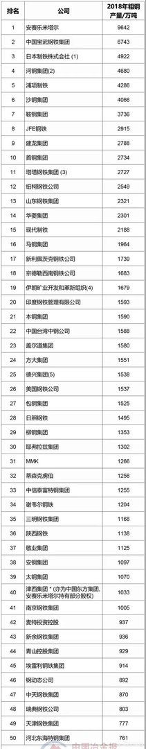 中国的十大钢铁企业？