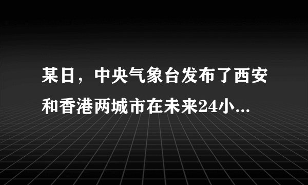 某日，中央气象台发布了西安和香港两城市在未来24小时内的天气预报：西安，晴，气温21～34℃；香港，晴，气温24～28℃.造成两地在同一天内气温变化差别较大的原因之一是(  ).A.水的内能比泥土、砂石的内能大B.水的比热容比泥土、砂石的比热容大C.水的内能比泥土、砂石的内能小D.水的比热容比泥土、砂石的比热容小