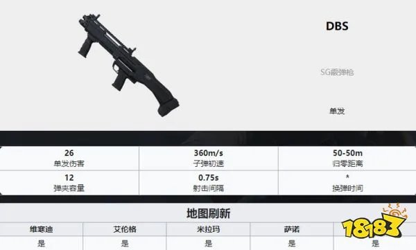 PUBG枪械大全 全35种枪械数值图解