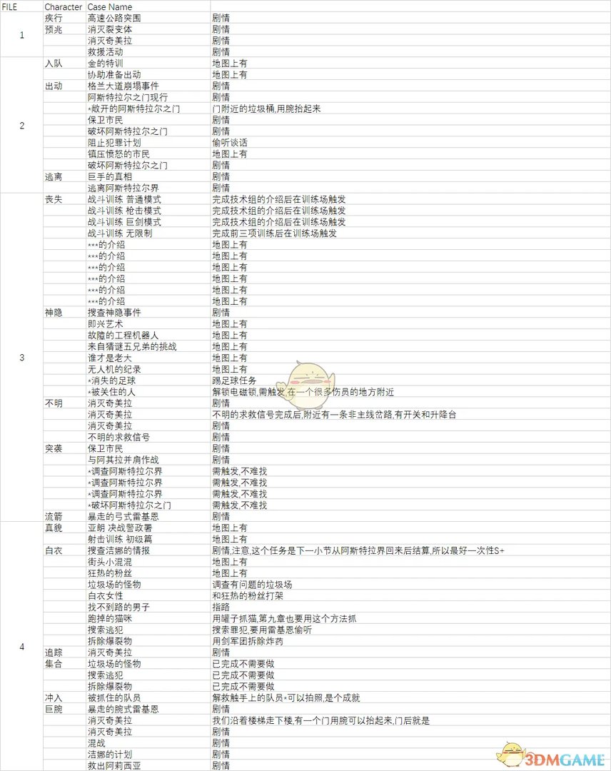 《异界锁链》全任务清单 全任务触发方式一览