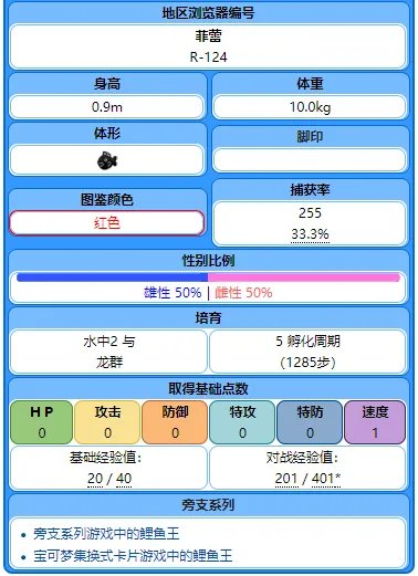 《精灵宝可梦let'sgo》鲤鱼王配招攻略分享 鲤鱼王进化图鉴一览