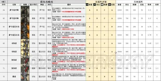 明日方舟整合运动图鉴 整合运动详解