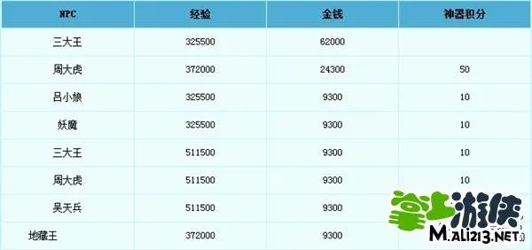 神器任务噬魂齿之争具体任务流程攻略介绍