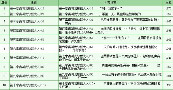 快穿之男主又抢我反派人设小说哪上可以看全文？