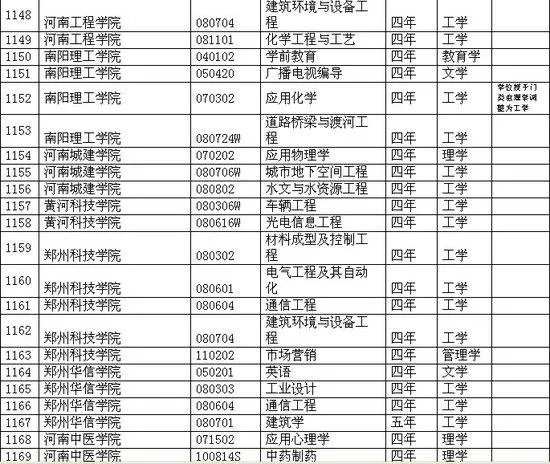 2021各院校代码及专业代码表？