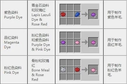 《我的世界》2022合成表