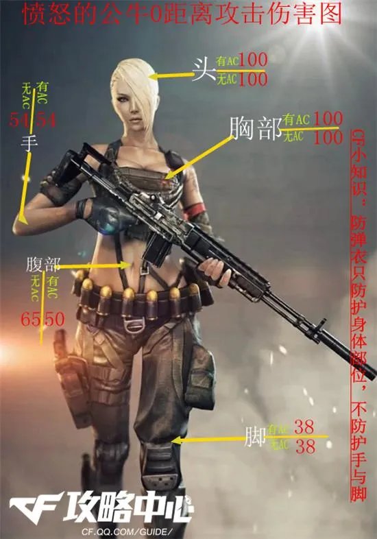 CF刘易斯机枪综合属性全面评测系列