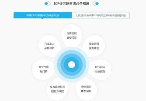 ICP经营许可证是啥啊？有什么作用呢？