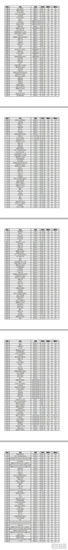 江苏师范大学2017年江苏省外分专业录取分数线