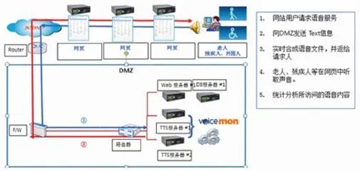 语音合成的合成方法
