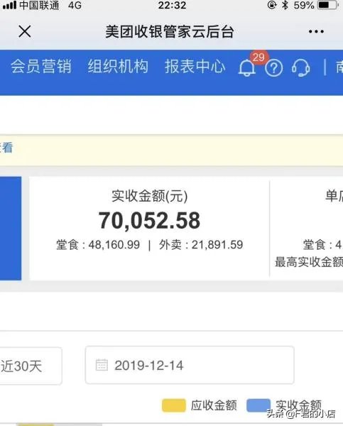 有人加盟过正新鸡排吗.一个月可以赚多少钱？