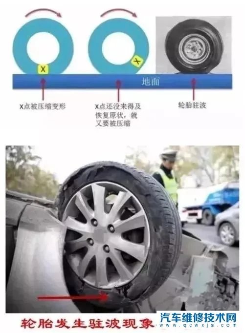轮胎型号怎么看图解 轮胎型号代表什么意思？