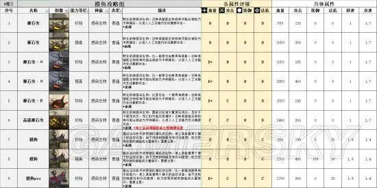 明日方舟整合运动图鉴 整合运动详解