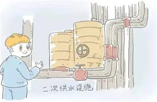 二次供水是什么意思