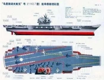 乌克兰军事实力对比