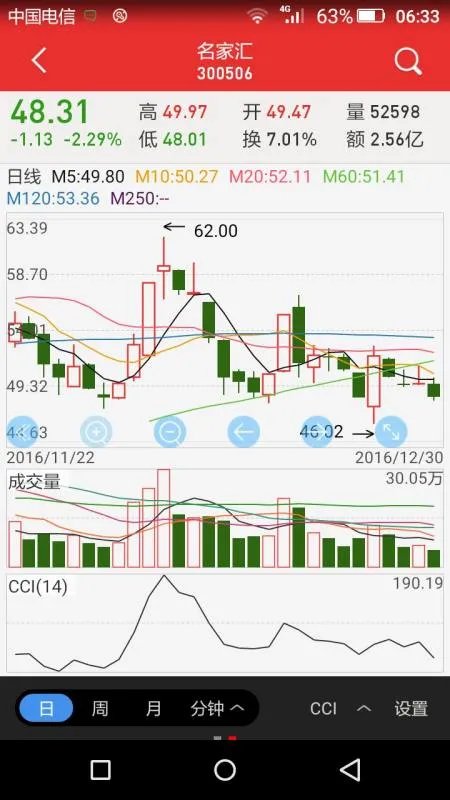 名家汇股票代码