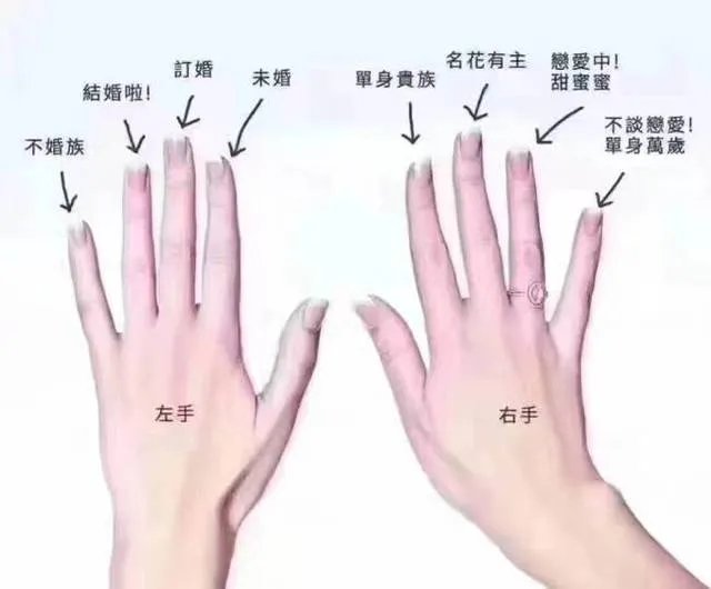 不婚族戒指戴法 女生戴戒指讲究有哪些