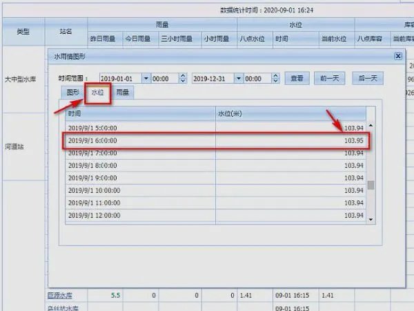 千岛湖水位公告查询，2019年最高水位查询？