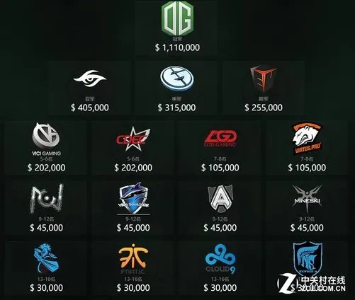 西恩刀塔已完? 中国电竞之路在何方