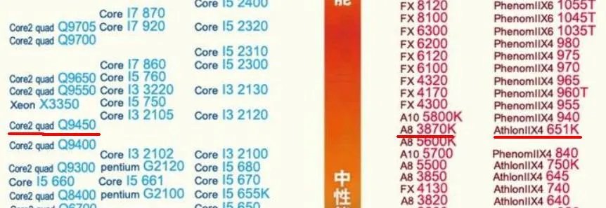 amd E350比较于inter的什么CPU
