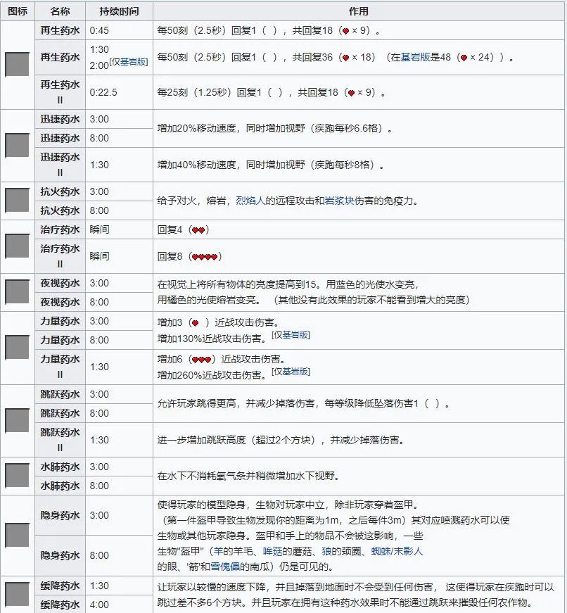 我的世界药水合成表图最新版
