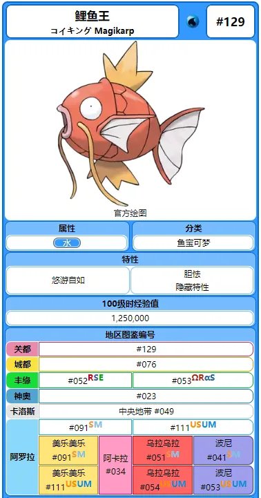 《精灵宝可梦let'sgo》鲤鱼王配招攻略分享 鲤鱼王进化图鉴一览