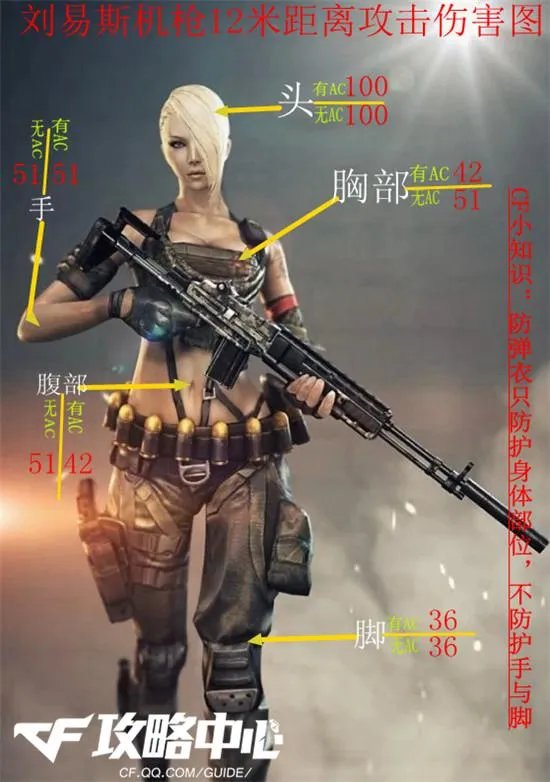 CF刘易斯机枪综合属性全面评测系列