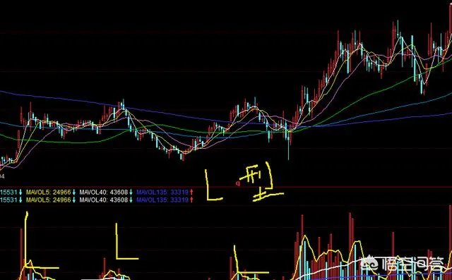 股票的成交量形态最常见的有哪些？