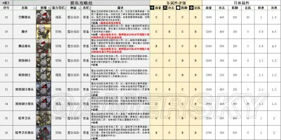 明日方舟整合运动图鉴 整合运动详解