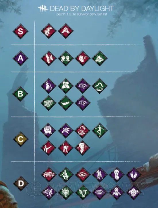 《黎明杀机》技能实用性排名 哪些技能好用