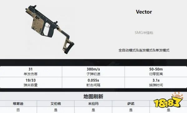 PUBG枪械大全 全35种枪械数值图解