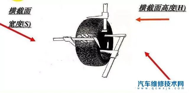 轮胎型号怎么看图解 轮胎型号代表什么意思？
